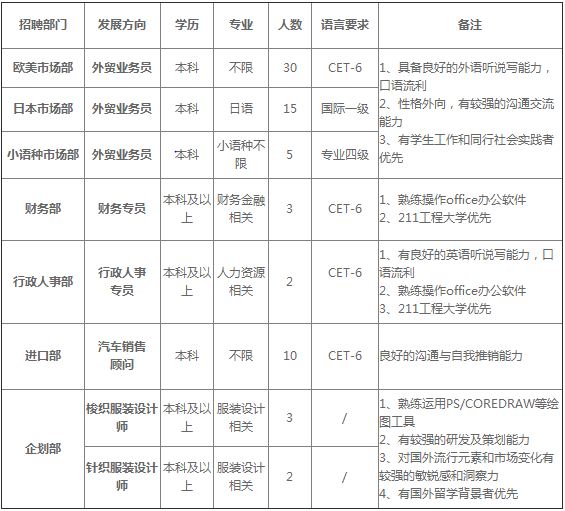 岗位需求一览表.JPG