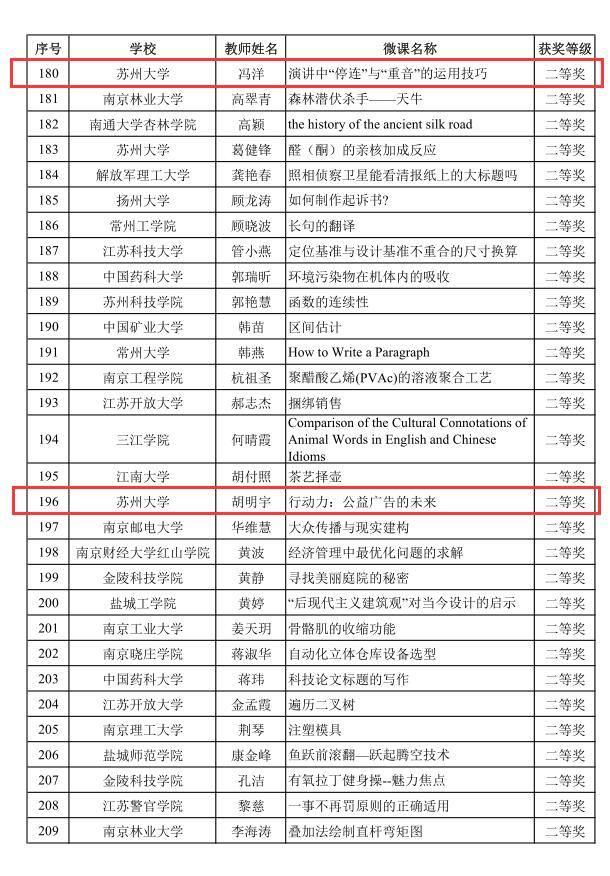 省微课比赛2.jpg